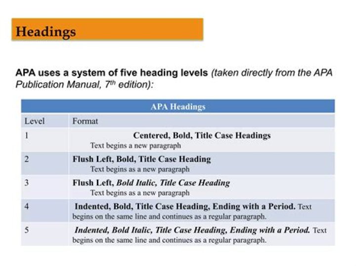 Are apa headings bold?