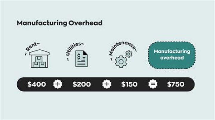 Are computed for fixed manufacturing overhead costs?
