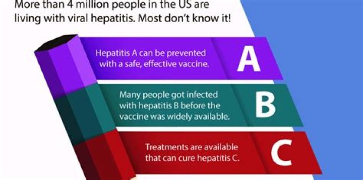 Are hepatitis a and b contagious?