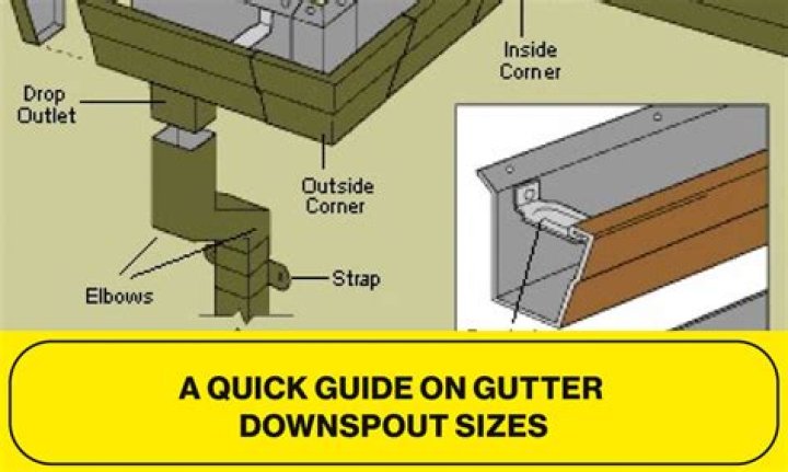 Are larger downspouts better?