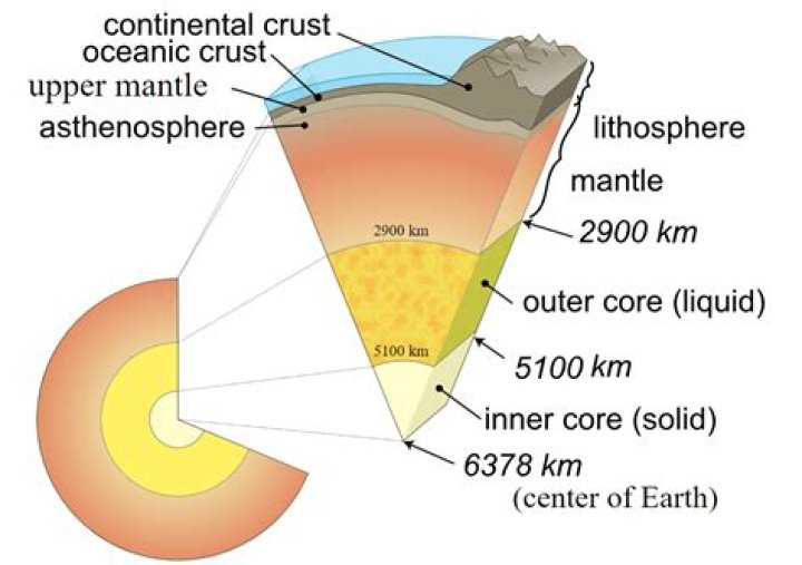 Are lithosphere and crust the same thing?