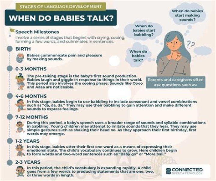 At what age do babies start imitating?