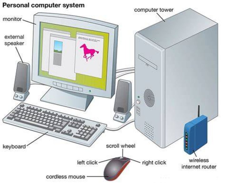 By a personal computer?
