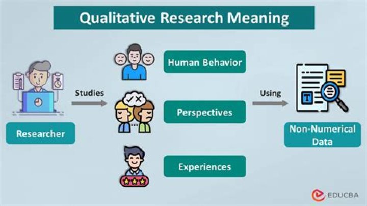 By a qualitative study?