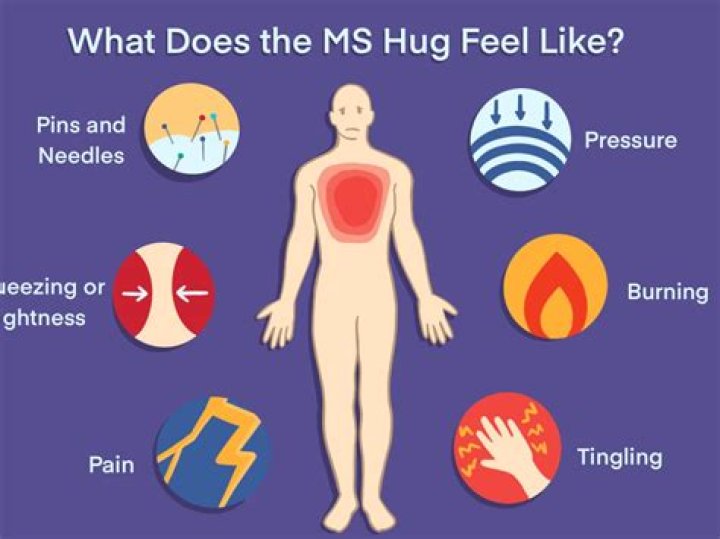 Can dysesthesia be cured?