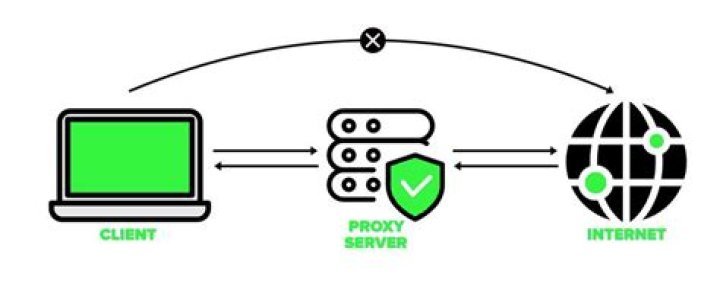 Can proxy server read https?