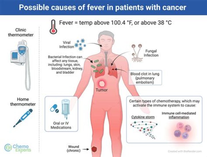Can sunbathing cause fever?