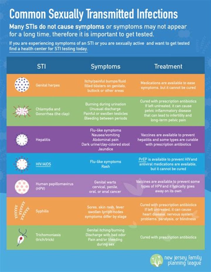 Could covid be sexually transmitted?