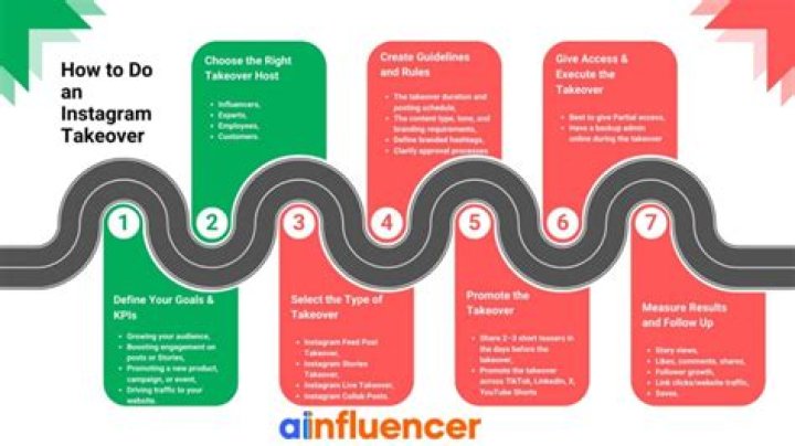 Did instagram take away insights?