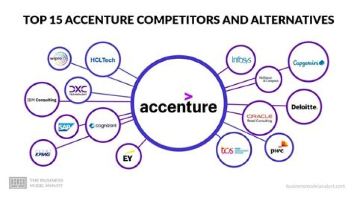 Did tcs buy accenture?