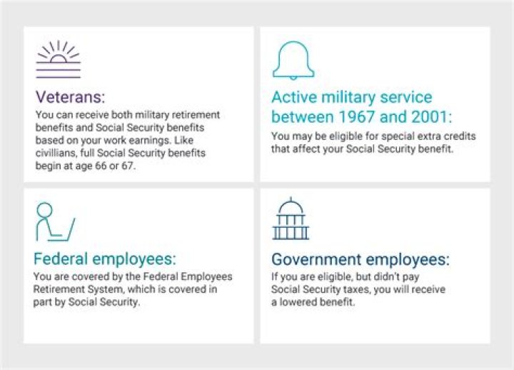 Do retired annuitants pay social security?