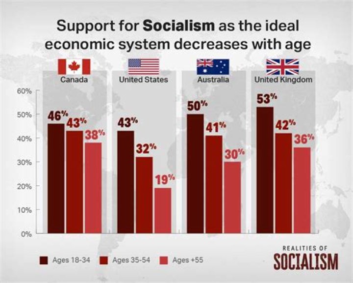 Do structuralists support capitalism?