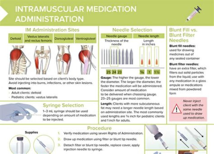 Do we aspirate for intramuscular injection?
