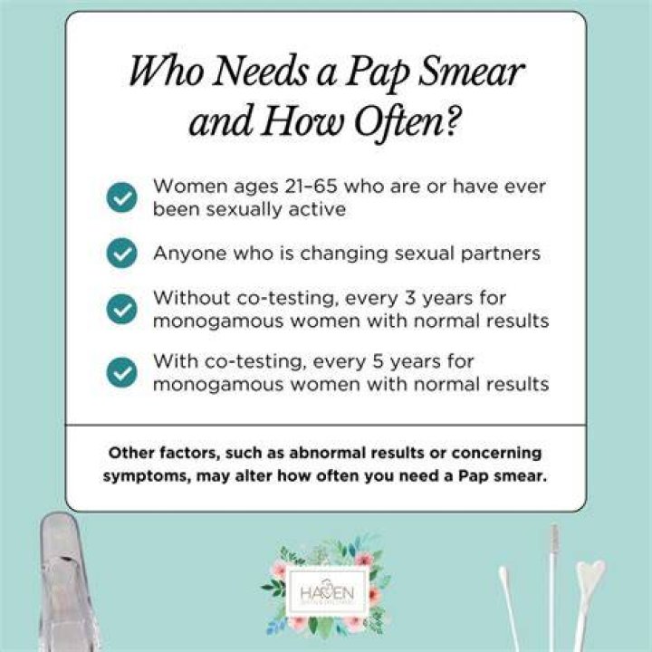 Do you need a pap?