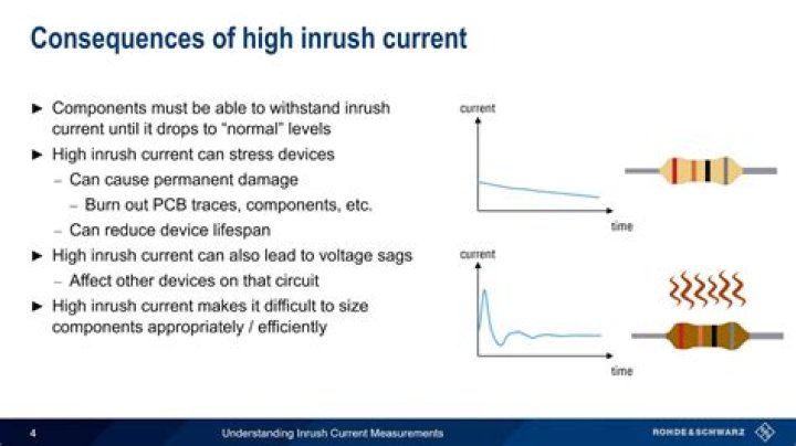 Does a dc solenoid have inrush current?