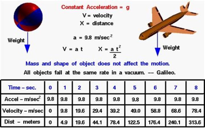 Does an object that isn't moving have energy?