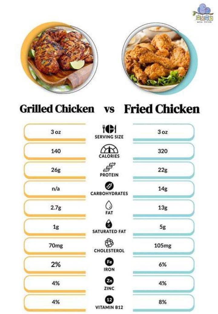 Does frying add calories?