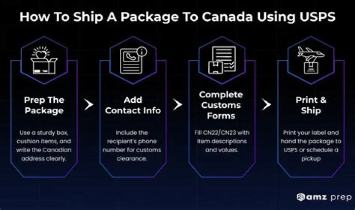 Does icanvas ship to canada?