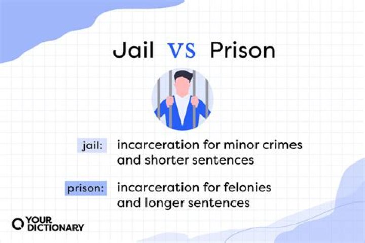 Does imprisonment mean jail?