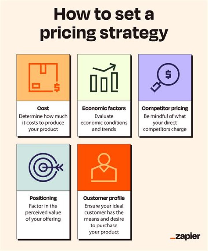 Does pricing strategy mean?