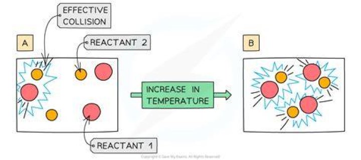 Does stoichiometry affect rate of reaction?