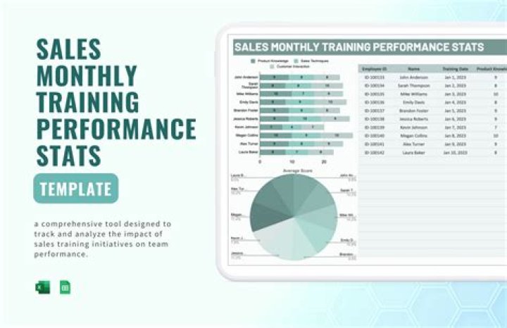 Does super training actually raise stats?