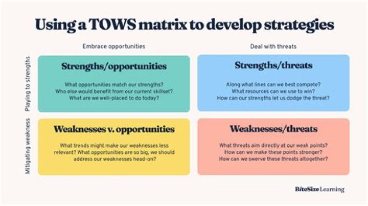 Does swot analysis need references?