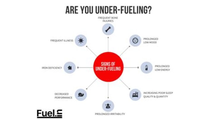 Does undereating affect sleep?
