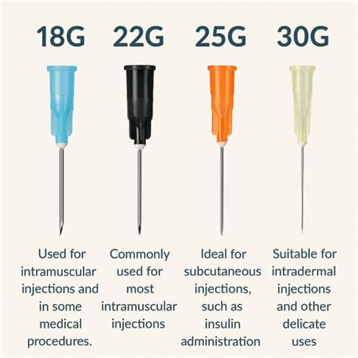 For deep intramuscular injection?