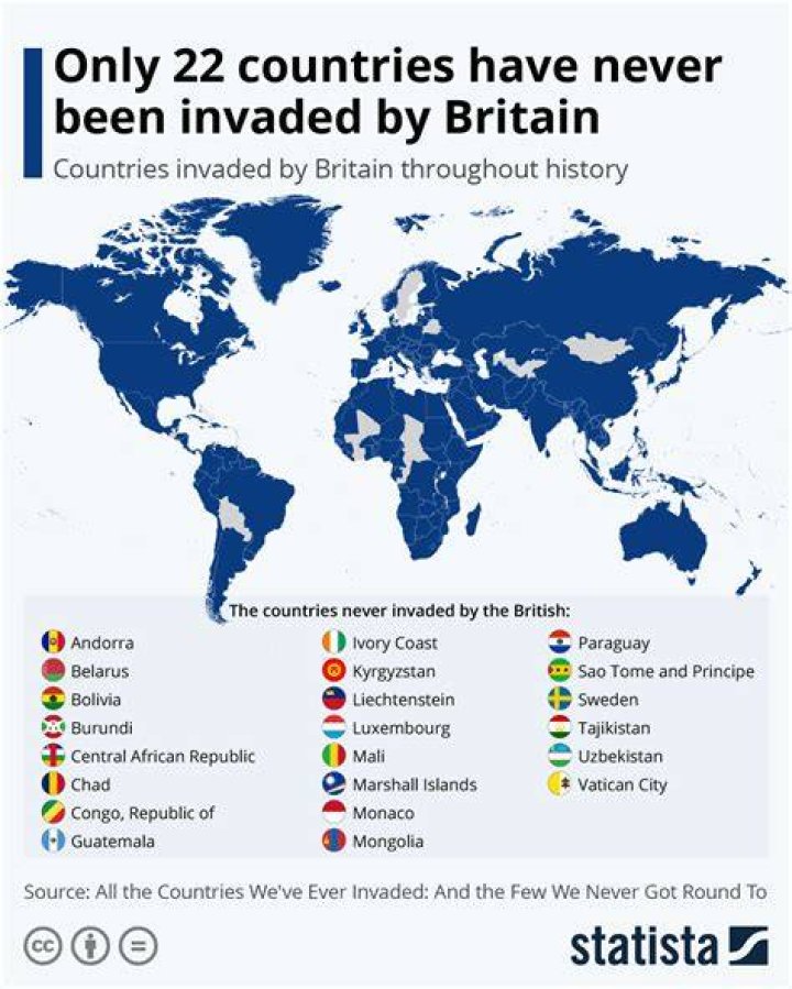 Has britain invaded every country?