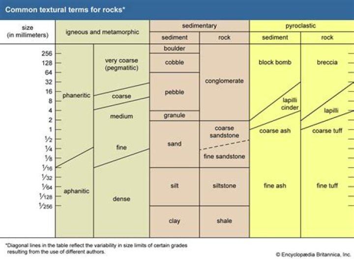 Has the same composition as andesite?