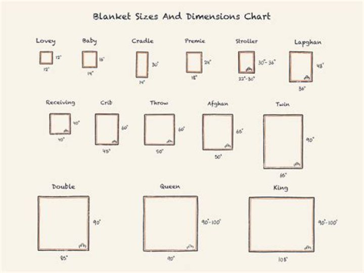 How big is a full size blanket?