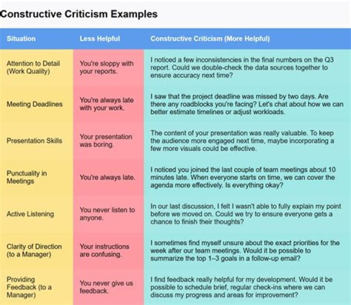 How criticism is good?