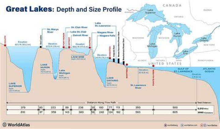 How deep is lake puckaway?