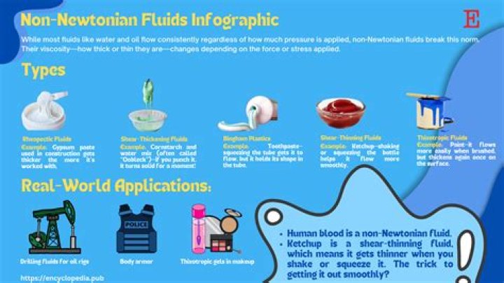 How do non newtonian fluids work?
