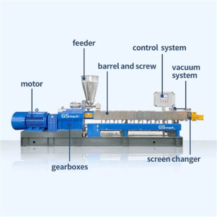How does a twin screw extruder work?