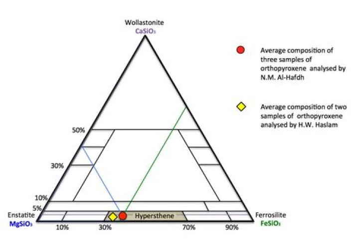 How is orthopyroxene formed?