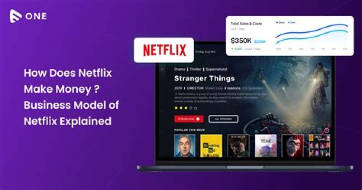 How much does bettors make?