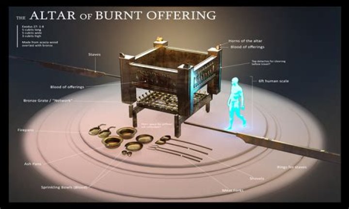 How often were burnt offerings made?