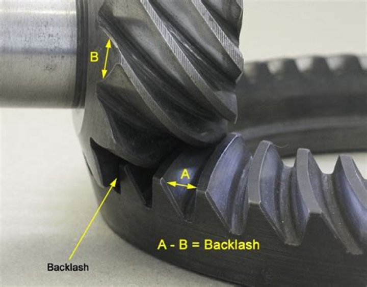 How to adjust backlash on differential?