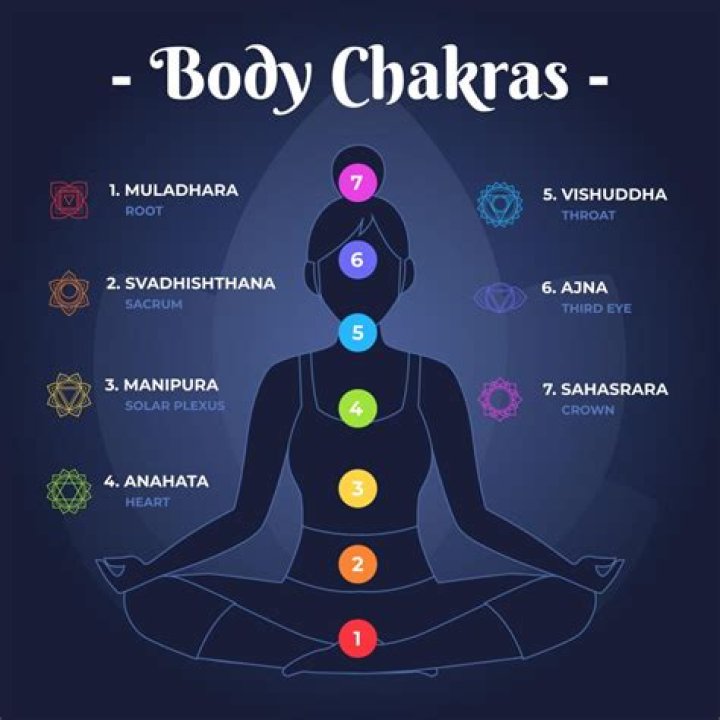 How to balance your chakras?