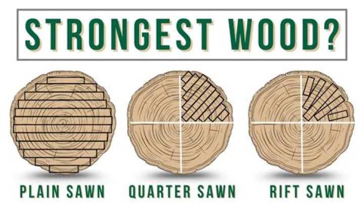 How to cut rift sawn oak?