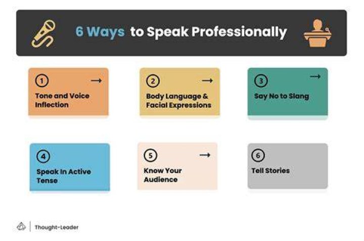 How to speak more succinctly?