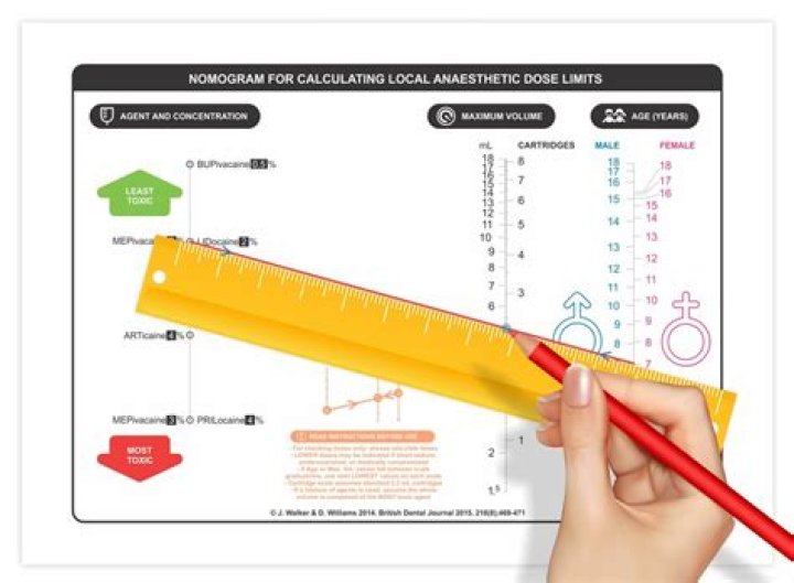How to use a nomogram?