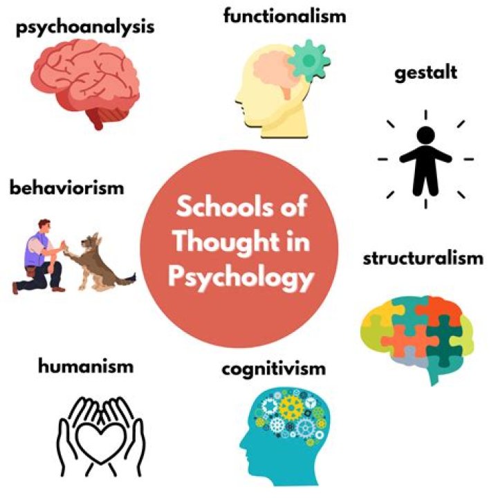 In psychology what is antipathy?