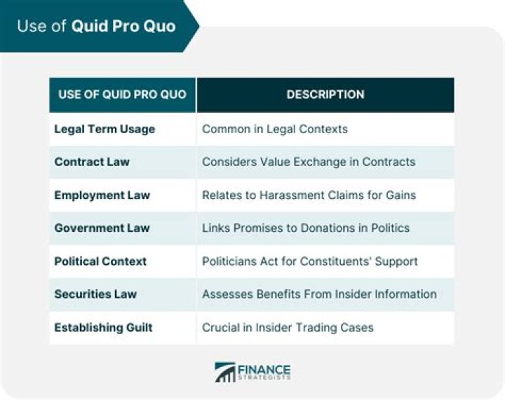 In quid pro quos?