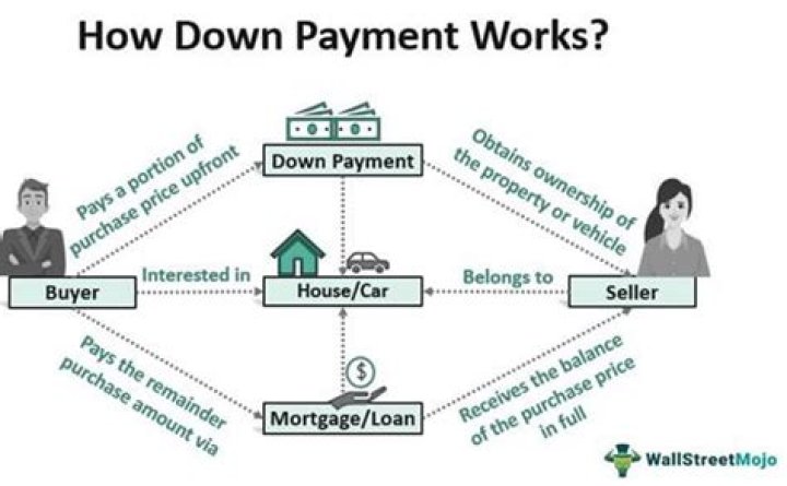 Is it downpayment or down payment?