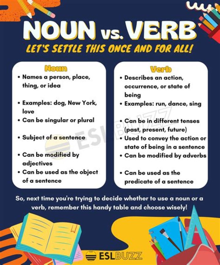 Is mesmerize a verb or noun?