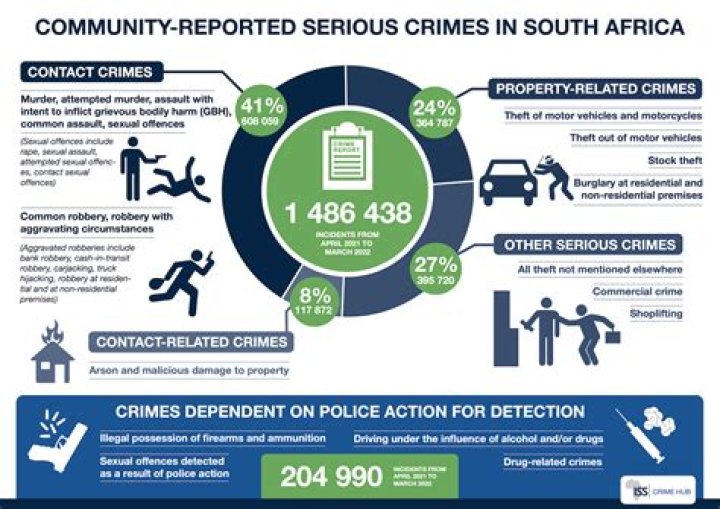 Is overbilling a crime?
