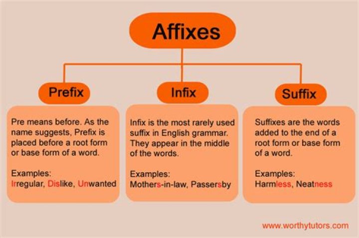 Is rhexis a suffix?